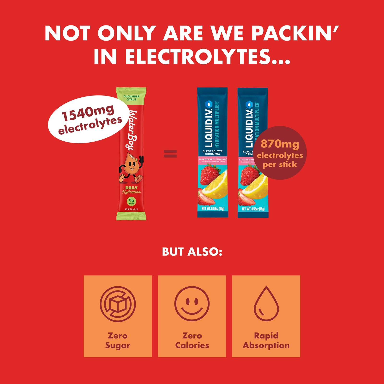 WaterBoy Daily Hydration, Strawberry Lemonade, Sugar Free Electrolytes Powde…