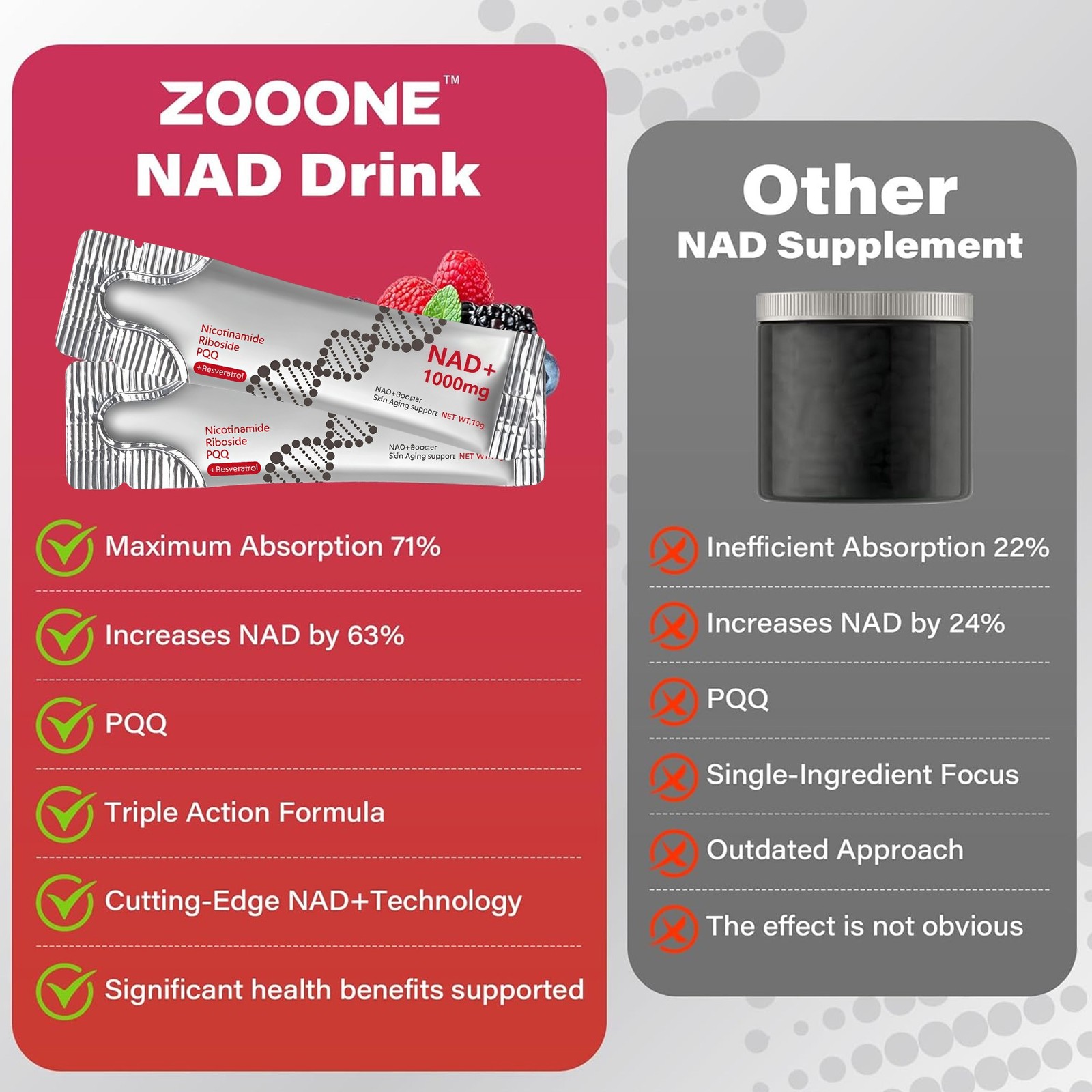 NAD+ Supplement 60pcs Premium Nicotinamide Riboside & Resveratrol DNA Repair