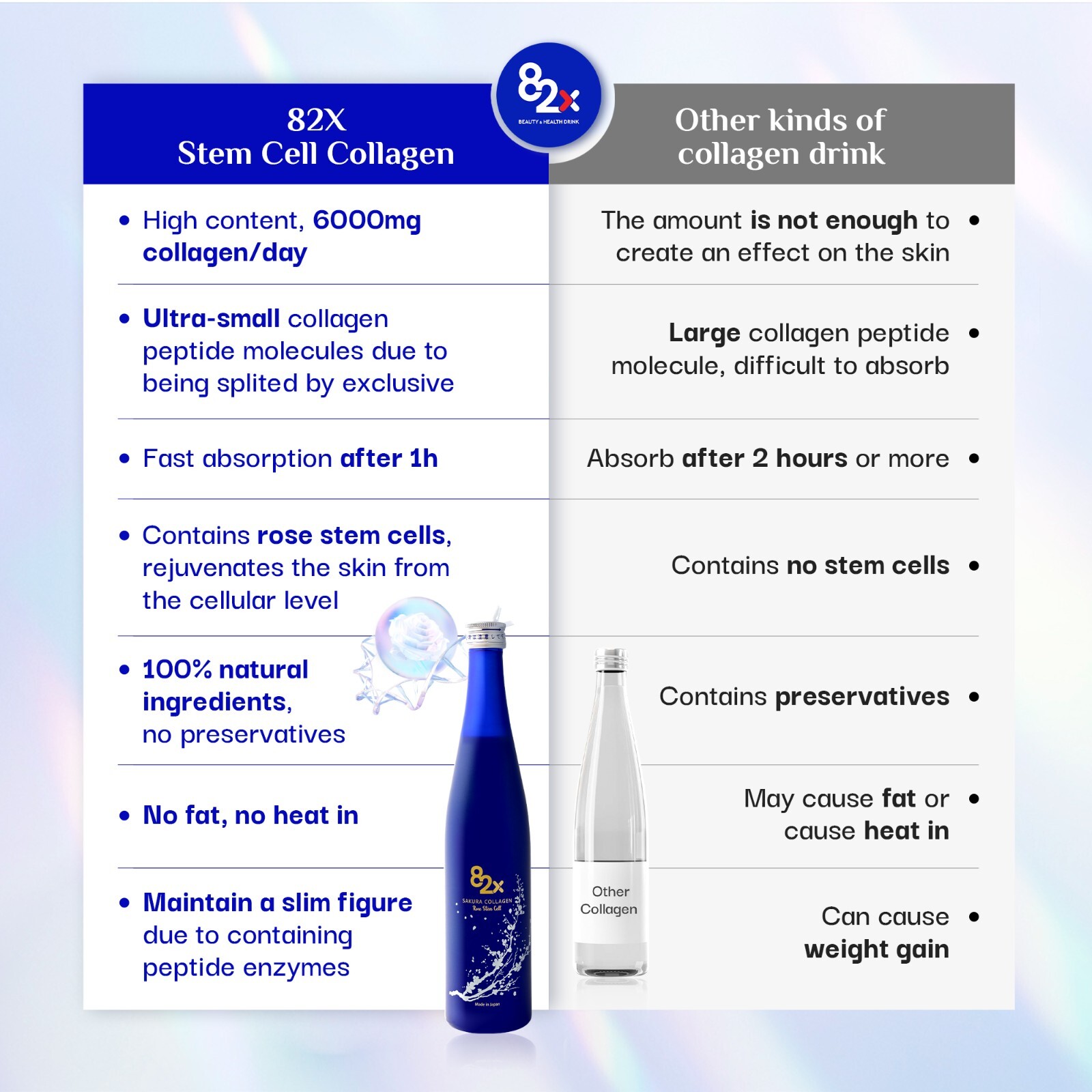 82X New Collagen Marine Fish Tuna Collagen Peptides Liquid Drink New 2023