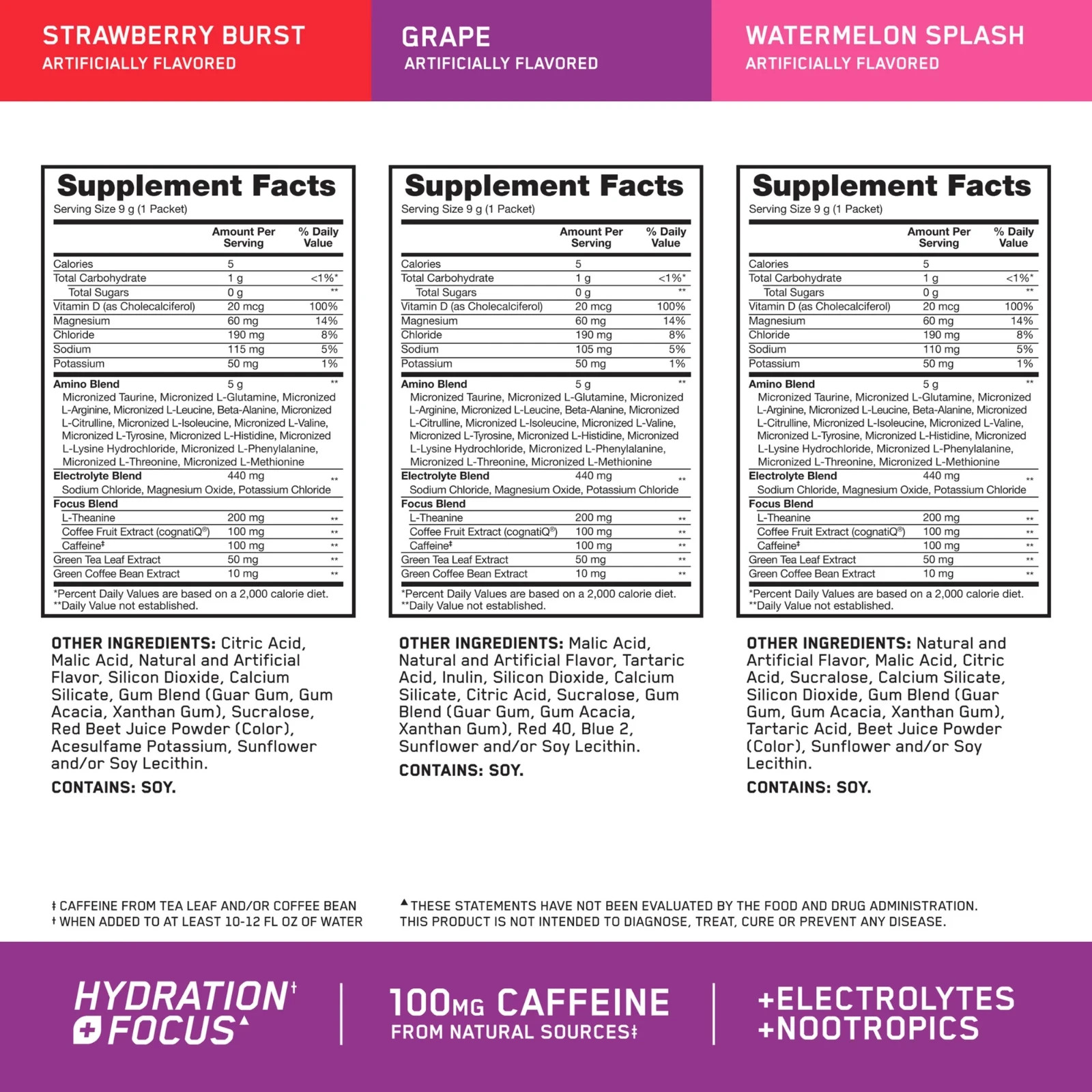 Optimum Nutrition Fitness Starter Kit New Sealed Creatine Amino Whey, TWO, NIB