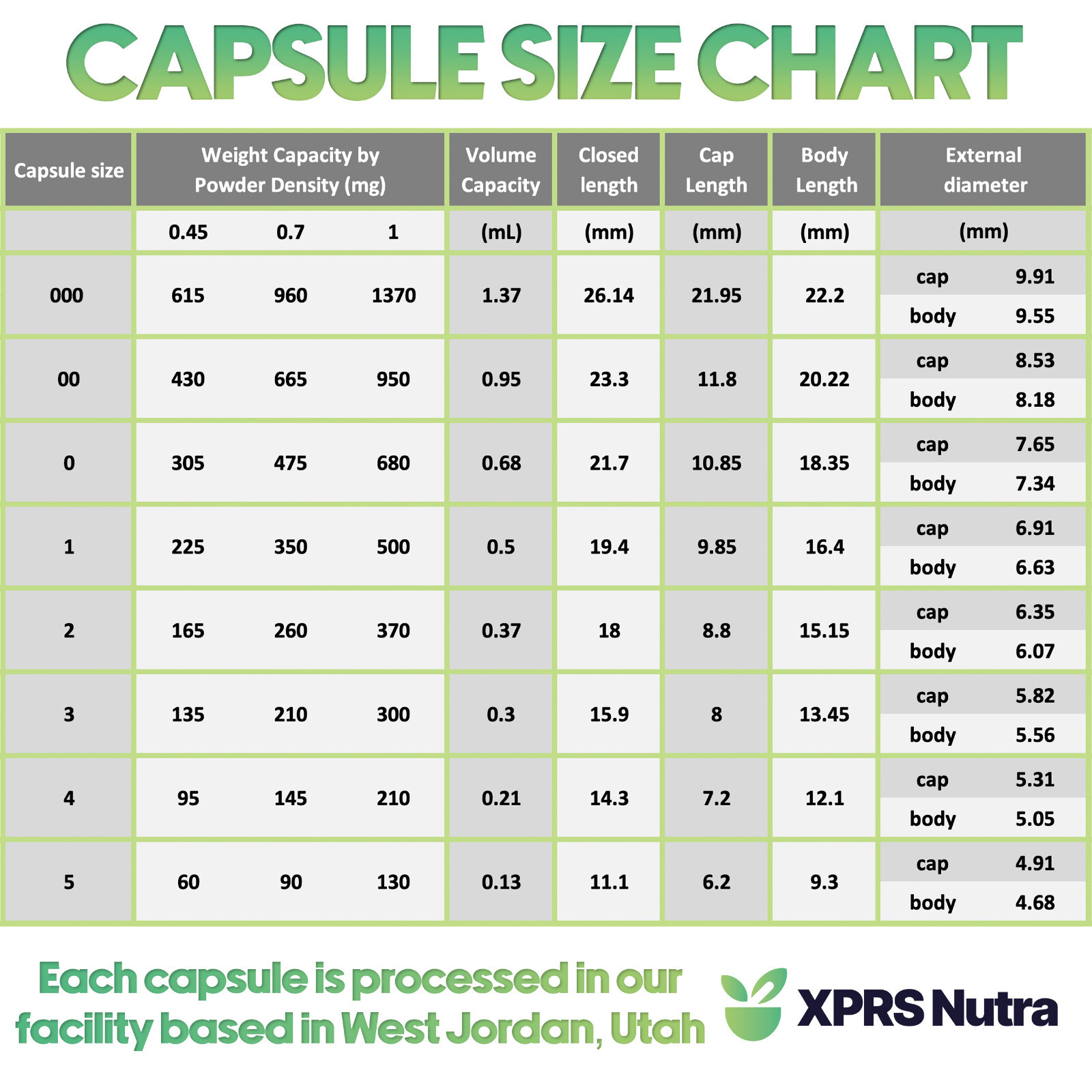 Size 000 Separated Clear Empty Gelatin Capsules Gelcaps Kosher Caps Pills