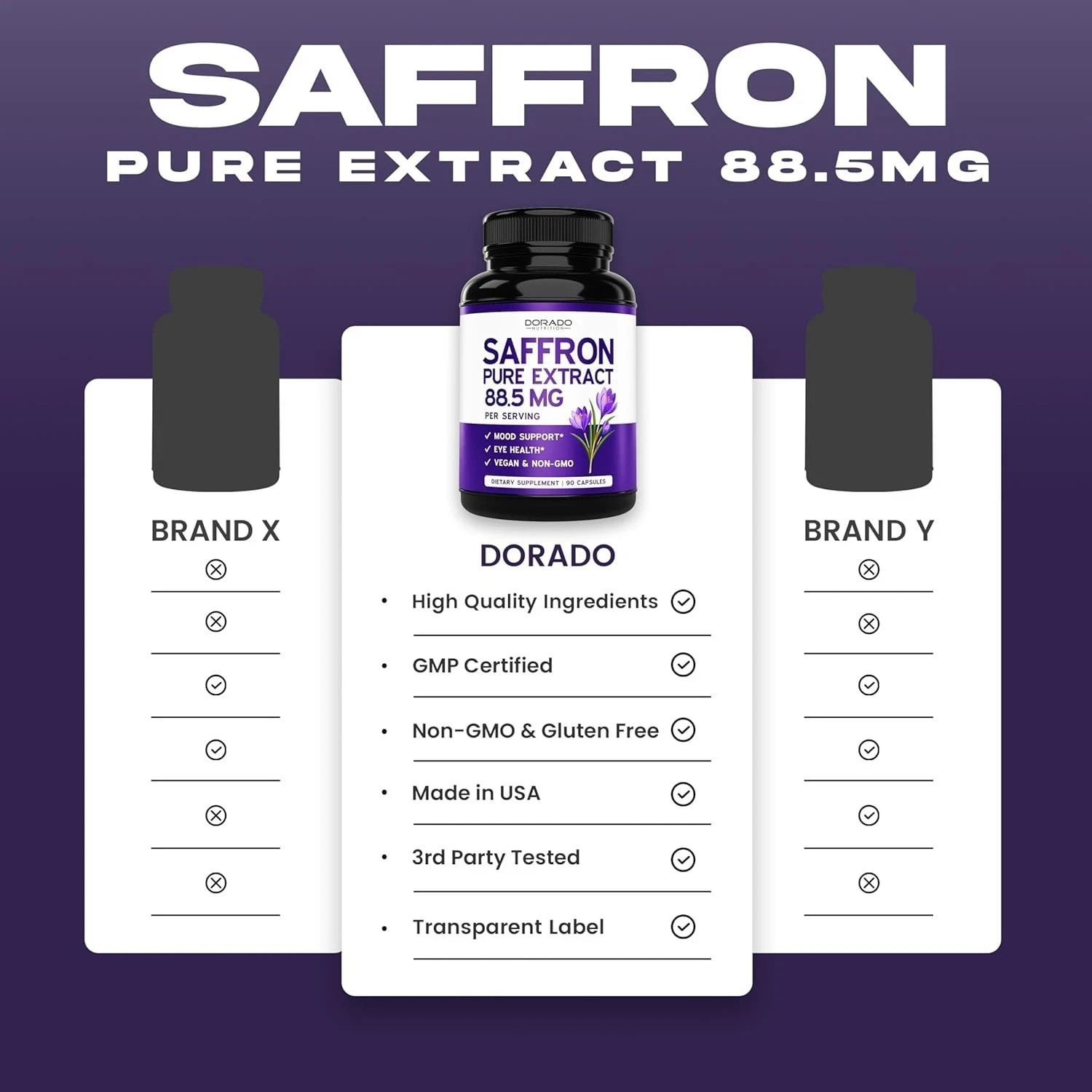 Saffron Supplements, 3 Month Supply, Pure 88.5Mg Saffron Extract for Women & Men