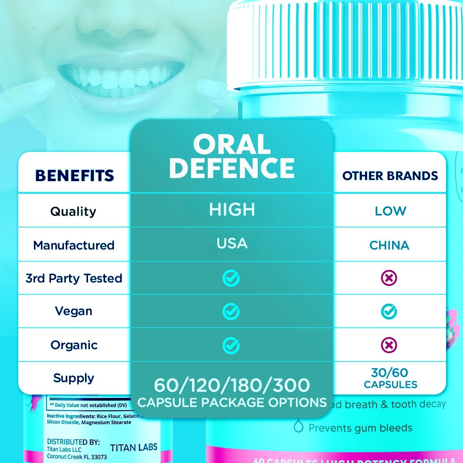 (3 Pack) Oral Defence Advanced Probiotic For Healthy Teeth & Gums 180 Capsules