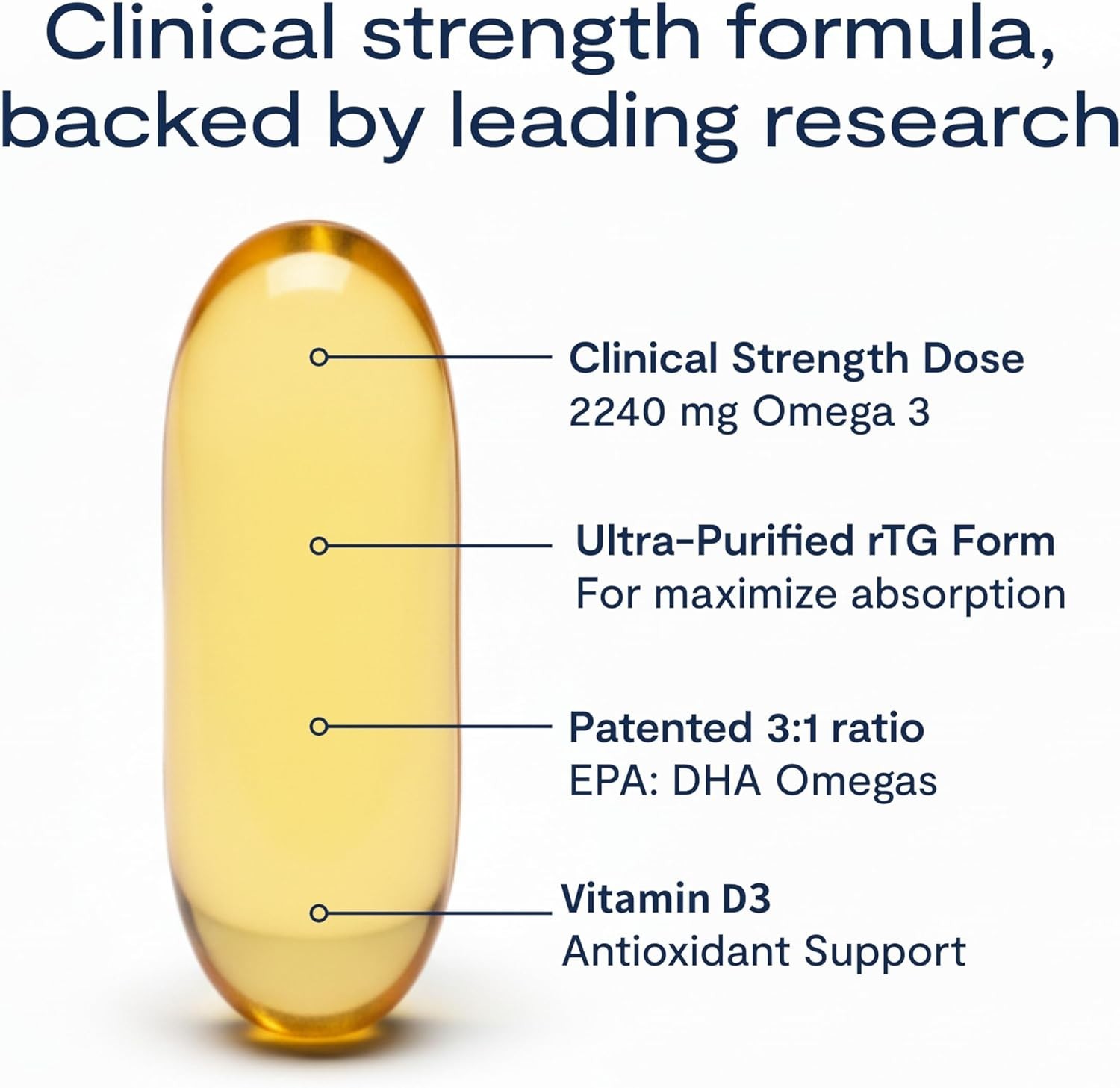 Optimal Eye Nutrition Omega-3 Softgels – 30 Servings
