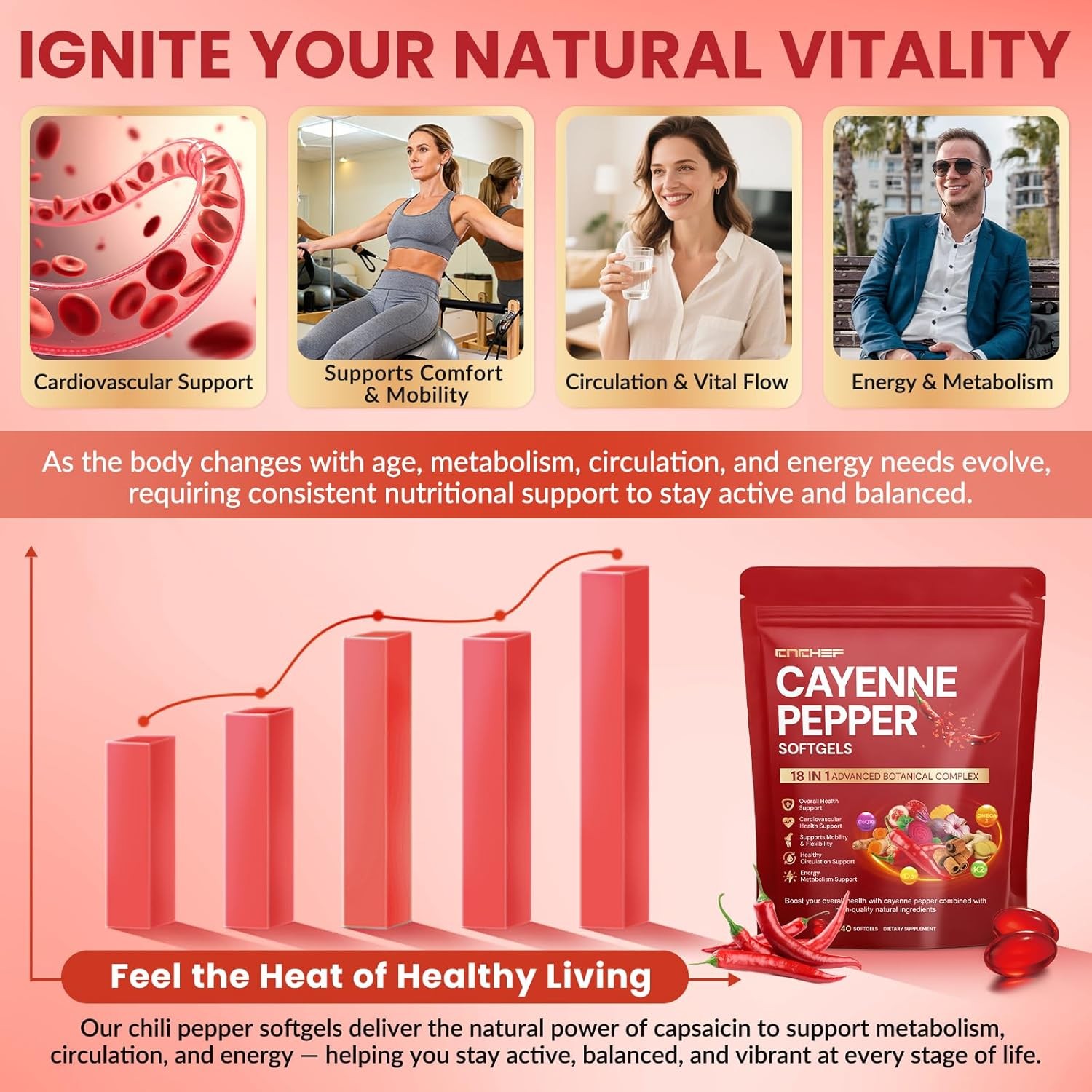 Cayenne Pepper Softgels with Vitamin D3+K2 & Beetroot – Circulation, Metabolism