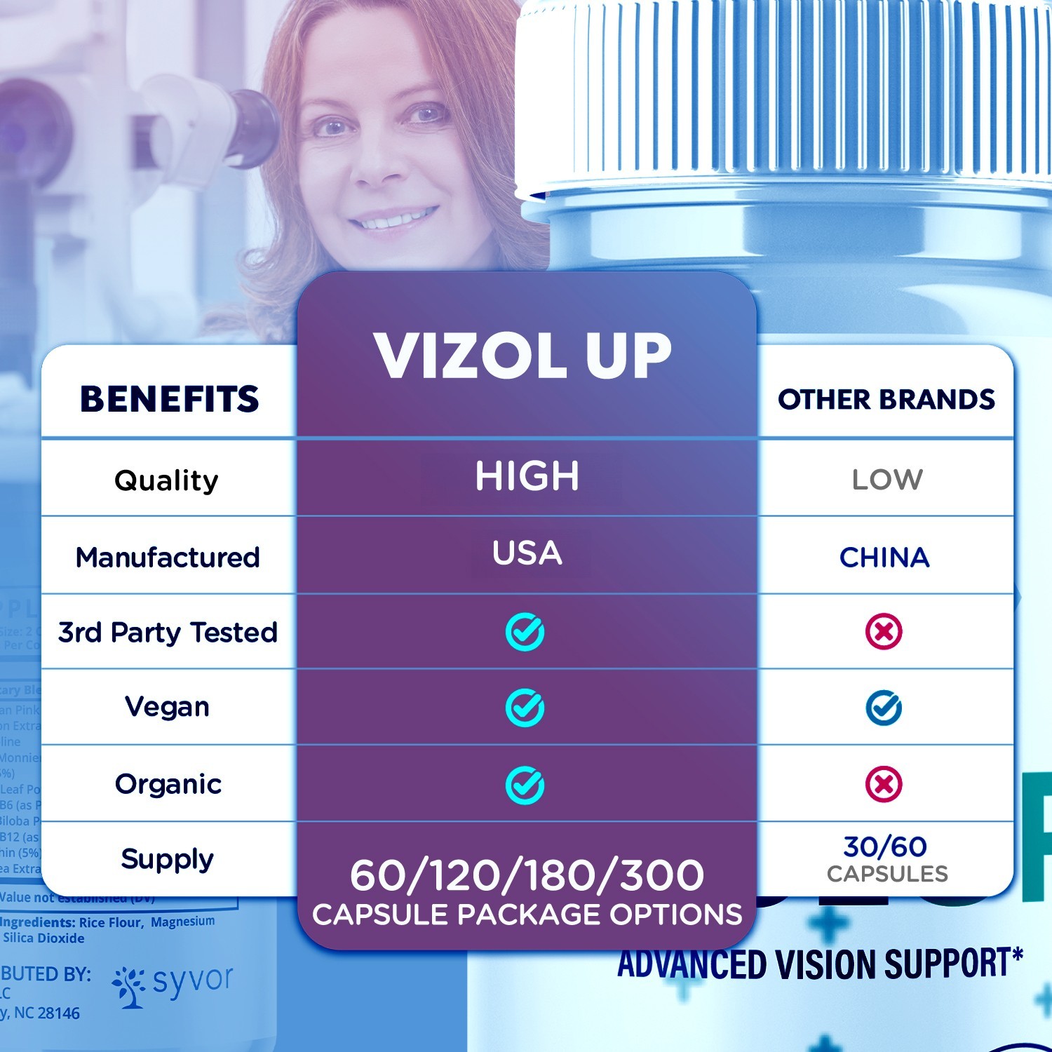 (1 Pack) Vizol Up Advanced Max Support Healthy Eye Function VizolUp 60 Capsules