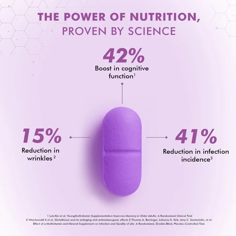 Dr. Morepen Multivitamin Women For Energy, Immunity, Skin & Bone Health, 60 Tabs