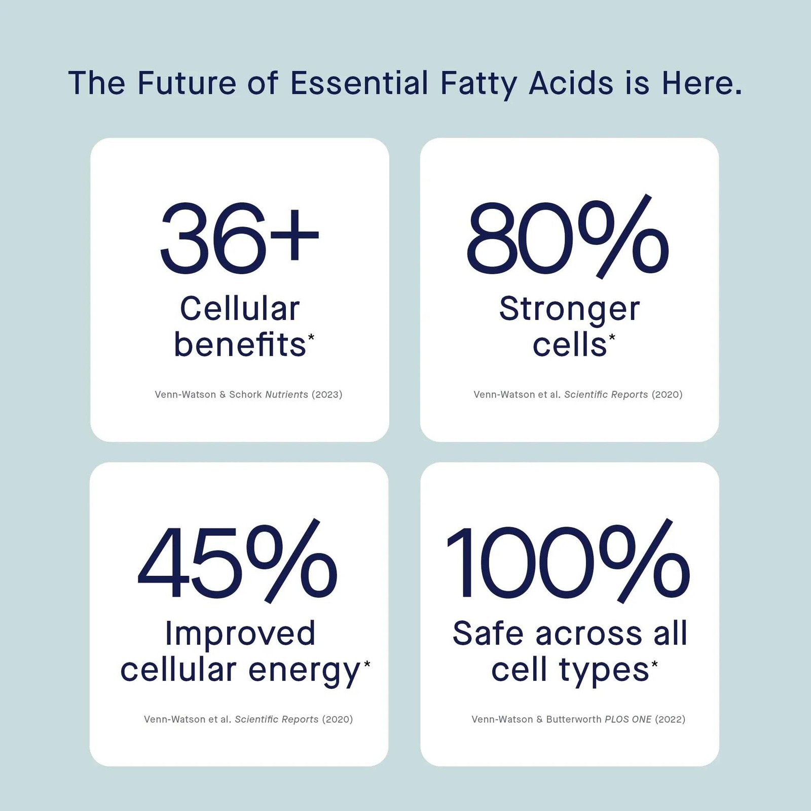 Fatty15 Pure C15:0 Pentadecanoic Acid Supplement – Gut & Liver Health – 90 CT