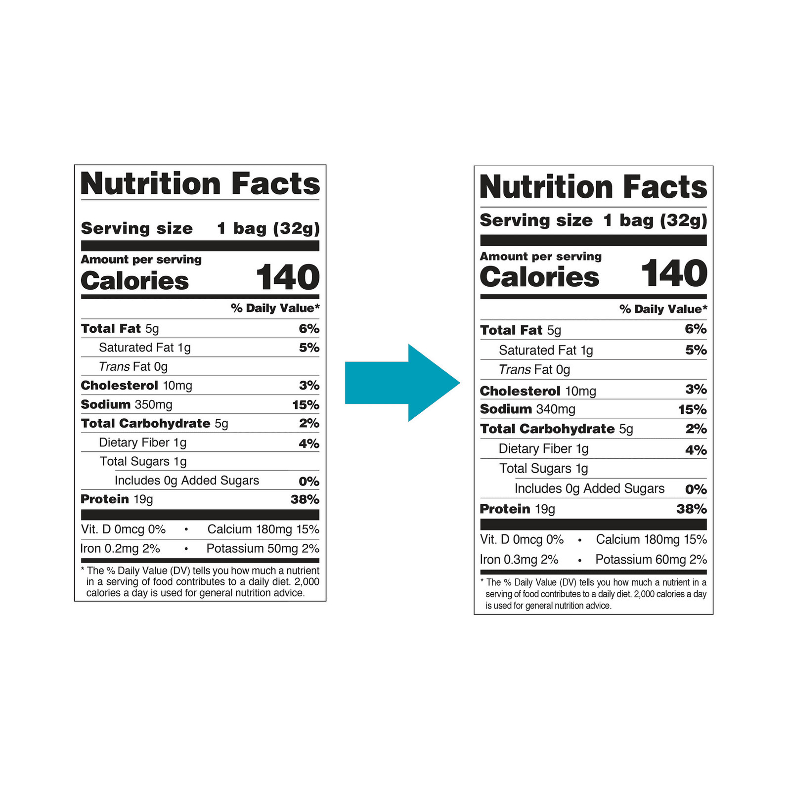Style Protein Chips, Sour Cream & Onion Flavor, Gluten Free, 1.1 oz Bags,4 Count