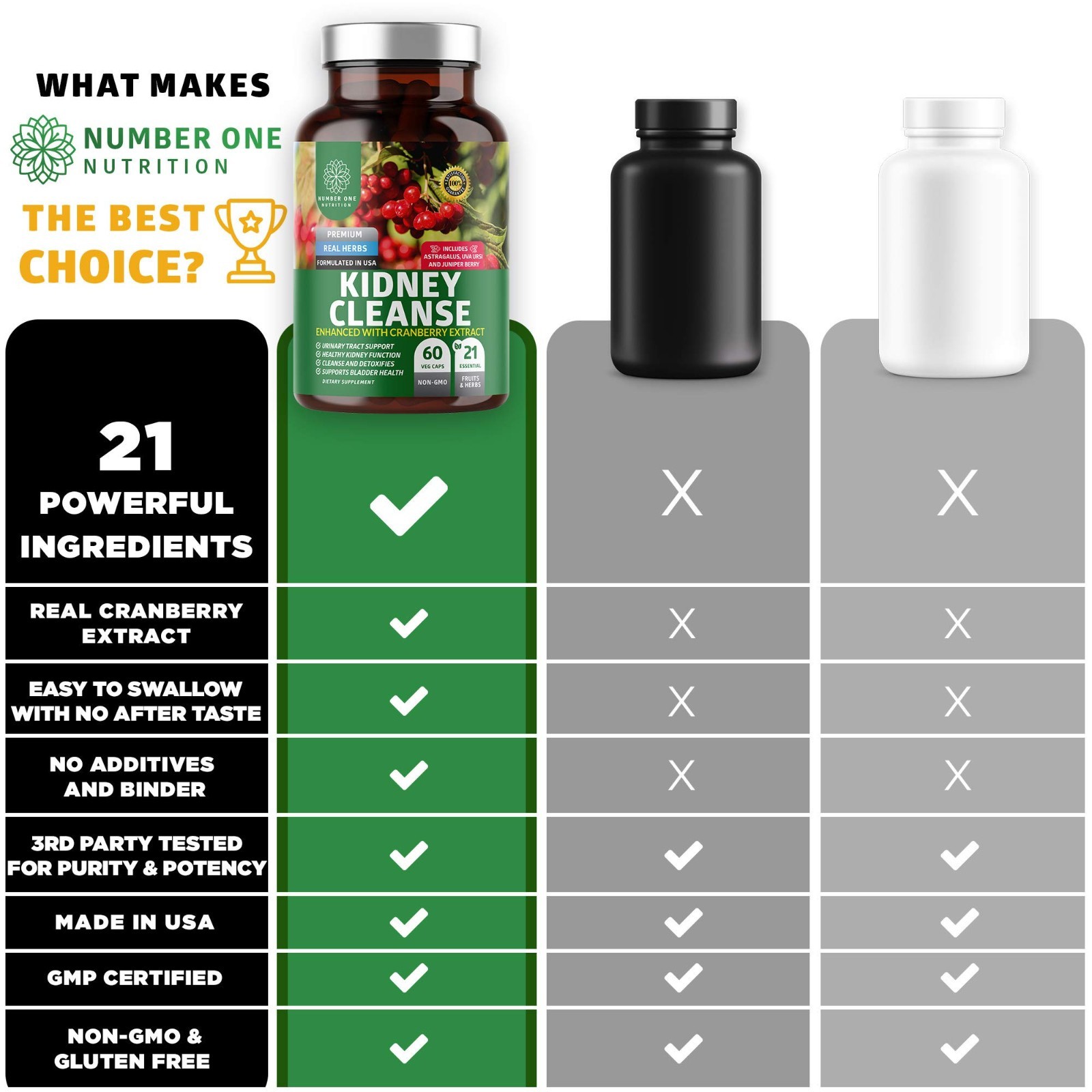 Kidney Support Supplement with 21 Herbs & Cranberry, Astragalus, Uva Ursi – 60 C