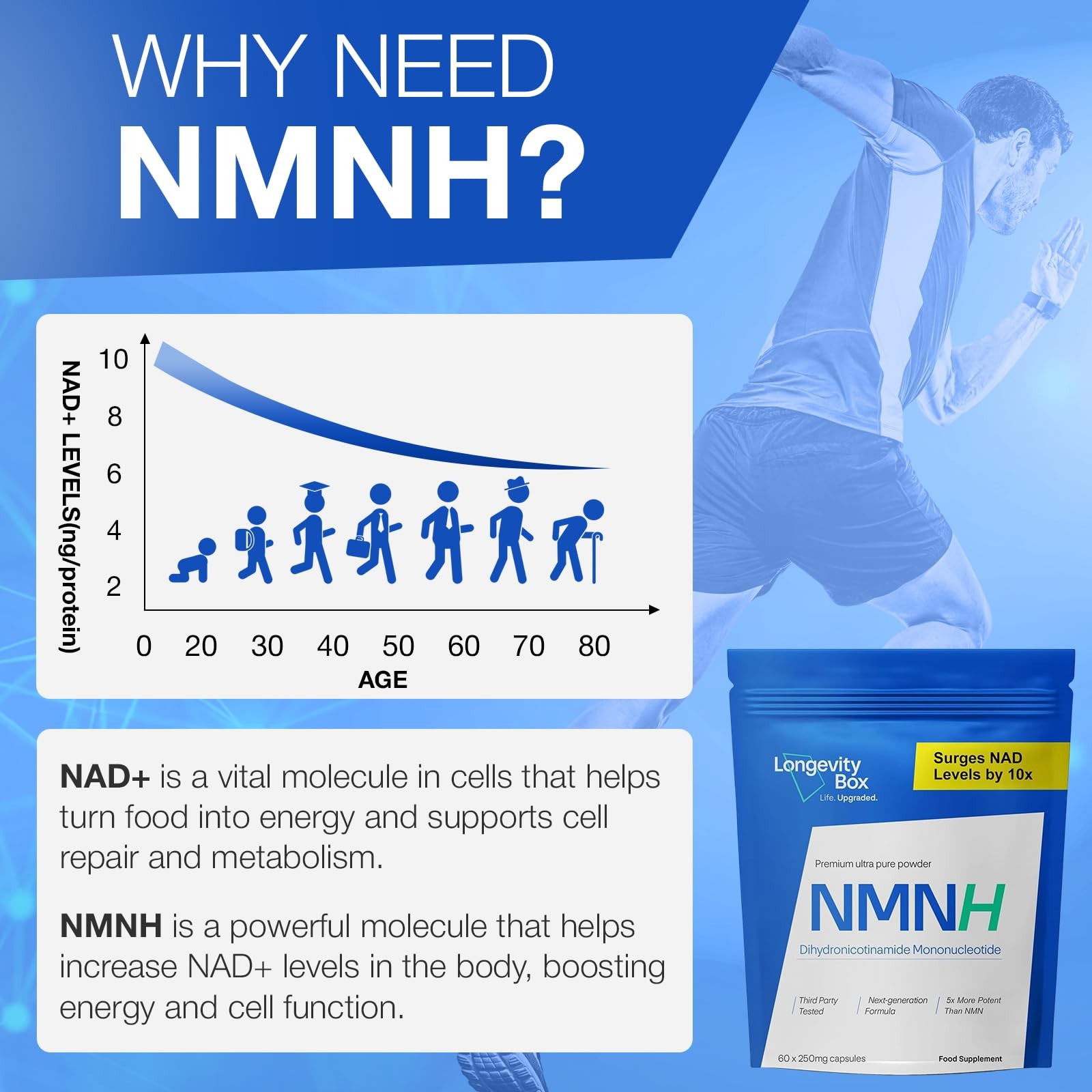 Longevity Box NMNH NMN Alternativen 250mg – 5X More Potent Dihydronicotinamide
