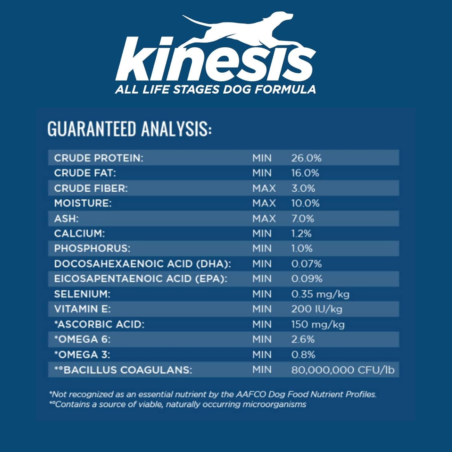 Dr. Tim’s Kinesis All Life Stages Premium Dog Food with Chicken,15. Bag