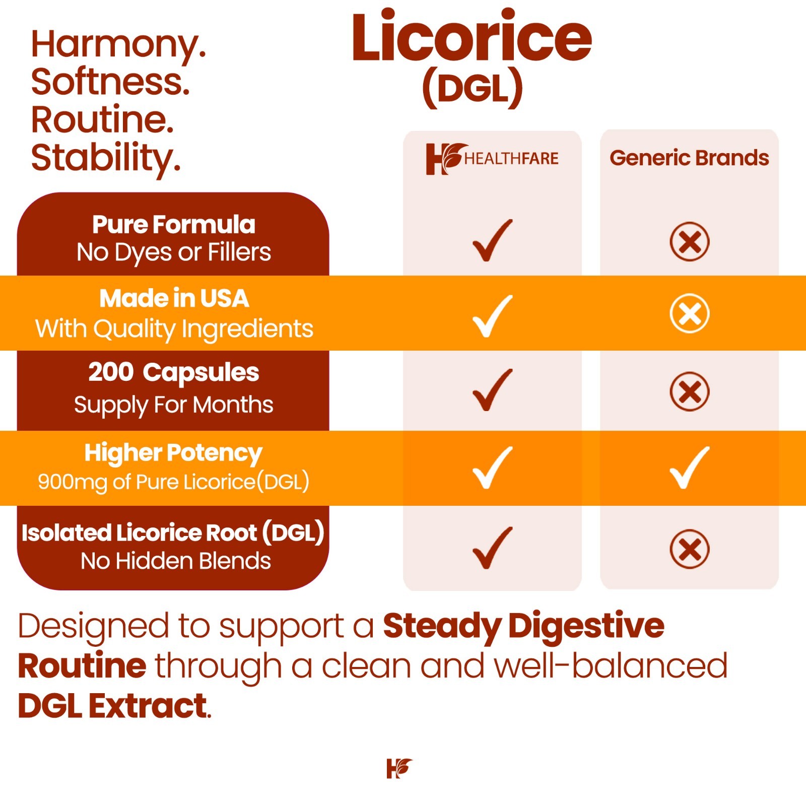 Licorice Root Capsules 900 mg 200 Count DGL Supplement Extract Ultra High Purity
