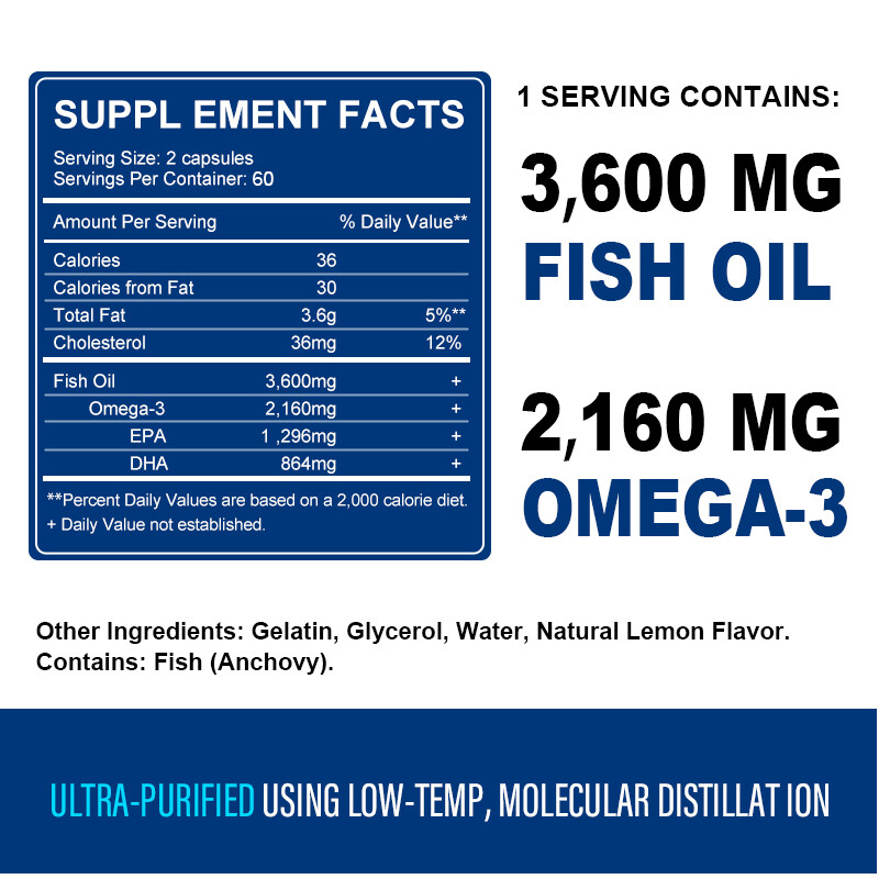 OMEGA-3 Fish Oil Esters – 2160 Mg Active Omega-3 Supports Heart Health