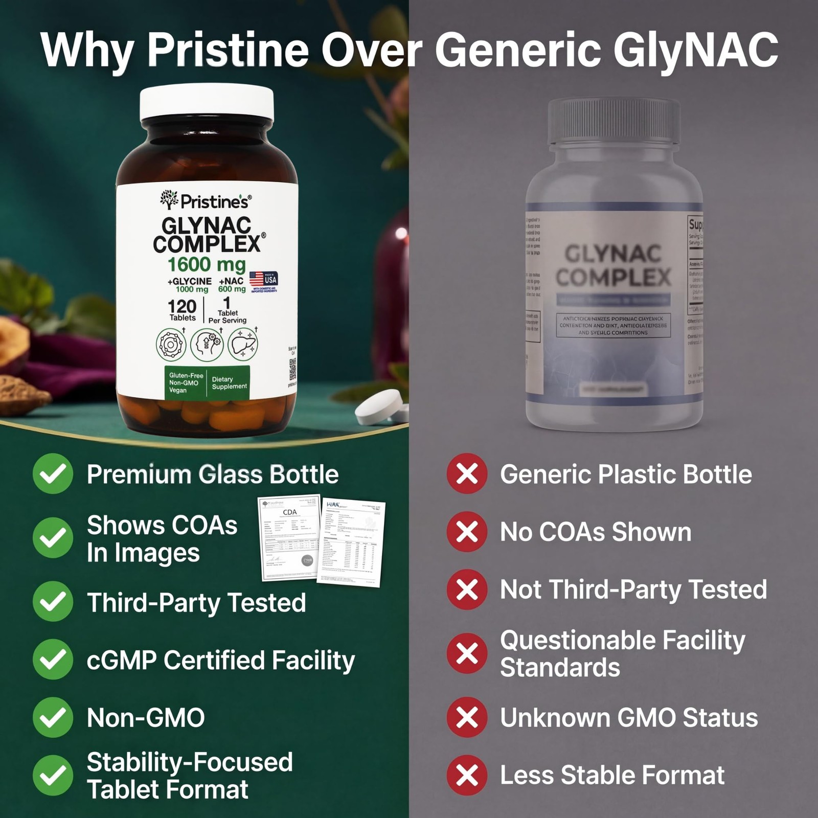 GlyNAC Supplement Complex Large Size Tablet 1600MG 120 Count (Pack of 1)