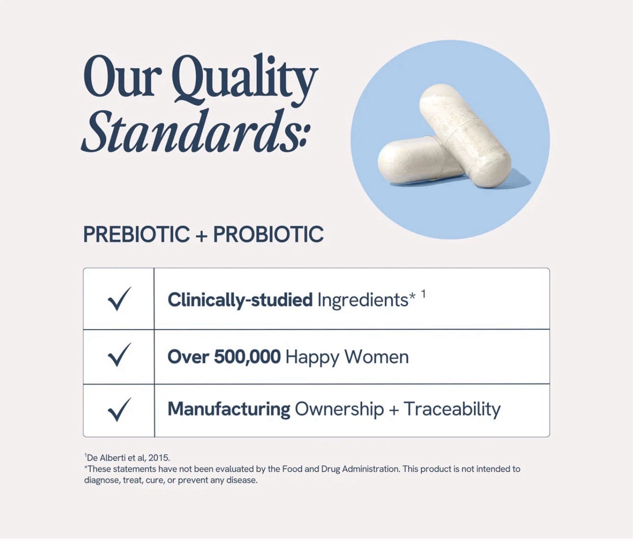 Happy V Women’s Daily Prebiotic + Probiotic Vegan 60 Capsules Digestive Support