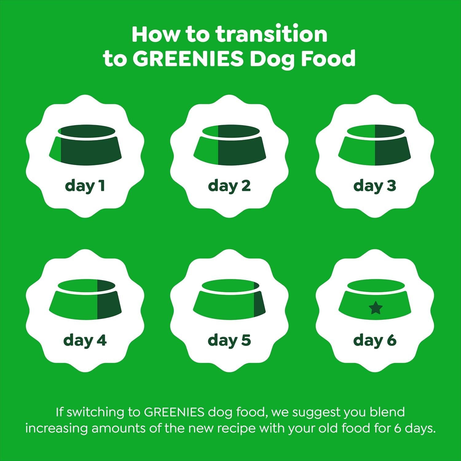 Greenies Smart Essentials Adult High Protein Dry Dog Food Real Chicken & Rice Re