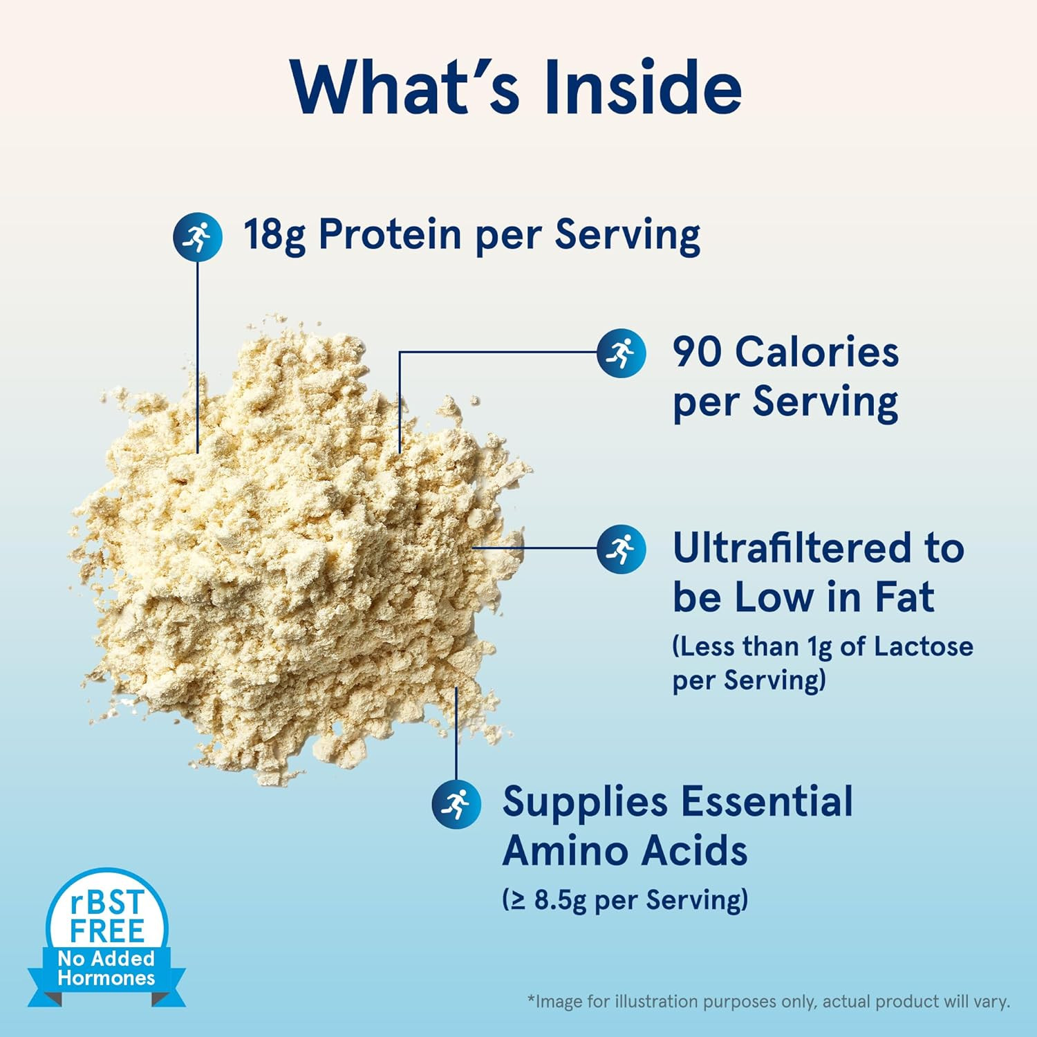 Whey Protein with 18 G of Protein, 3.8 G of Bcaas, and Glutamine, Dietary Supple