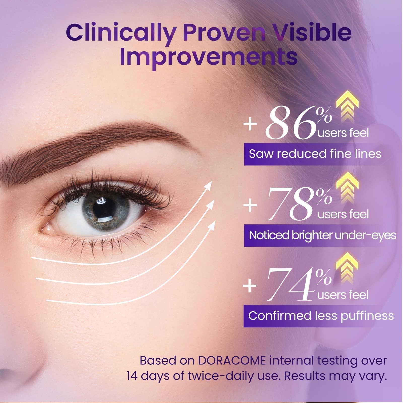 Doracome Caffeine & Retinol Under Eye 0.7 Fl Oz (Pack of 1), Vintage Violet