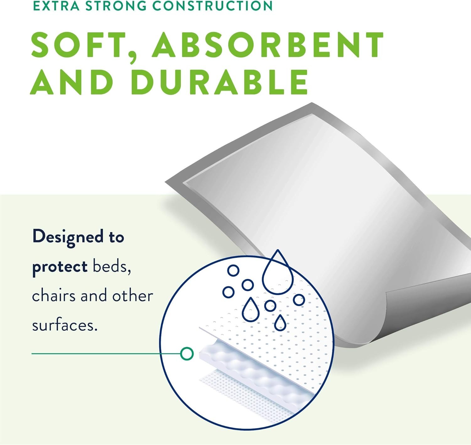 Prevail Incontinence Underpads – Unisex Disposable Underpads for Men & Women –