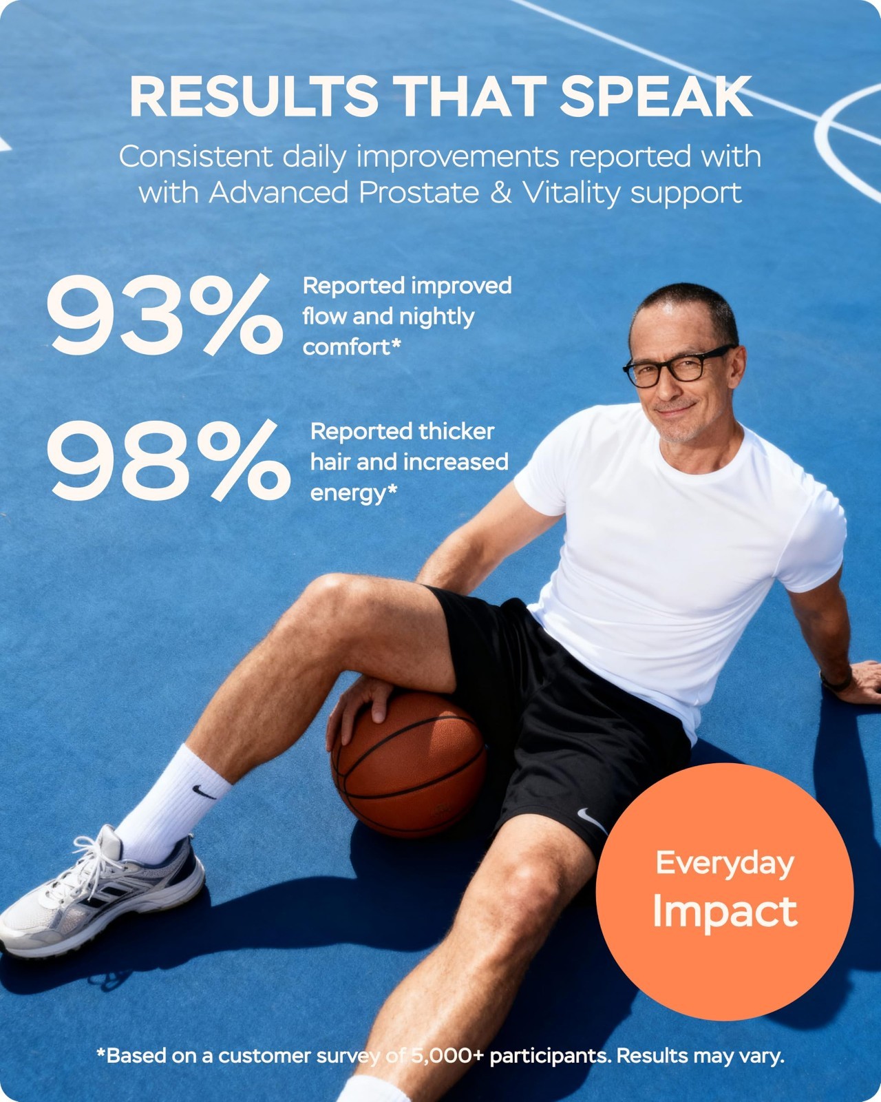 Saw Palmetto Prostate Health Supplement with Arjuna & DHEA – 900mg DHT Blocker