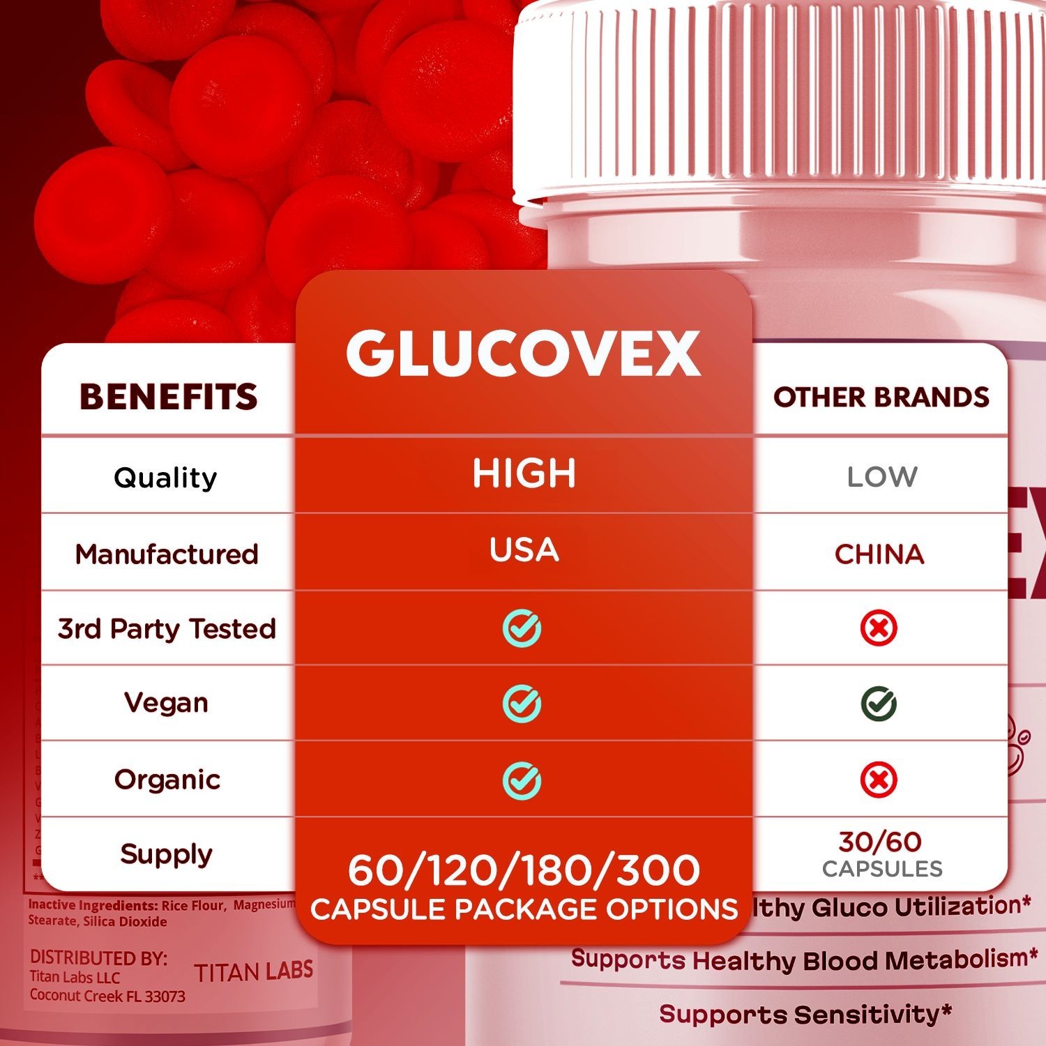 (5 Pack) Glucovex Advanced Blood Support Max Supplement Gluco Vex 300 Capsules