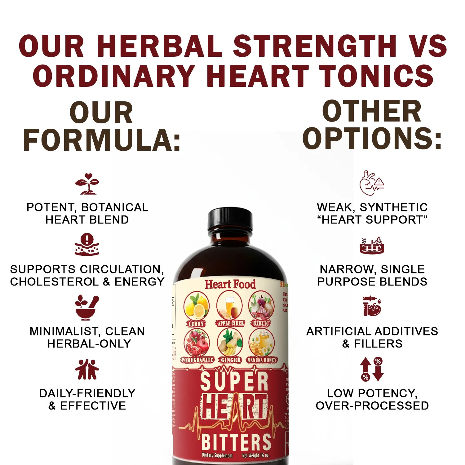 Super Heart Bitter | Cardiovascular Health & Cholesterol Support | Natural Remed