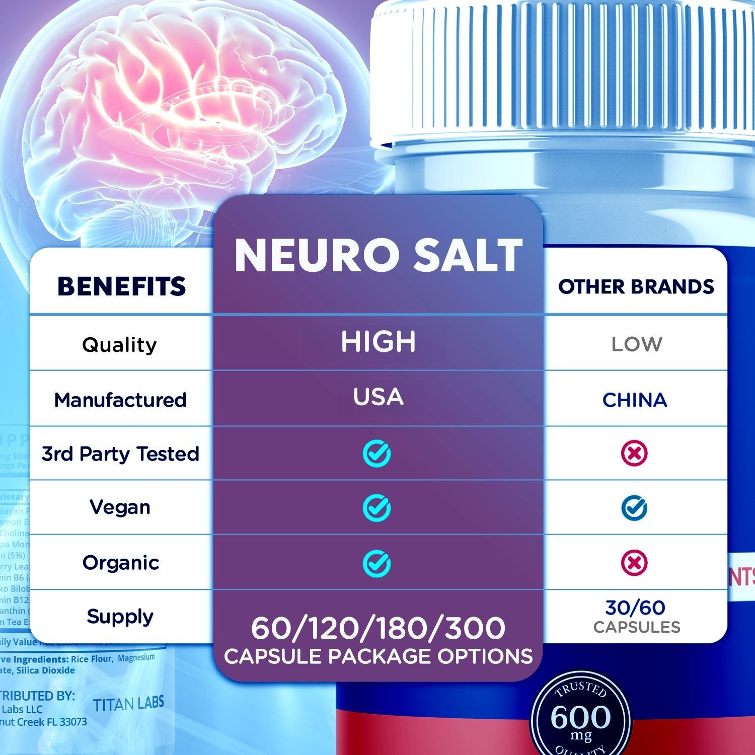 (5 Pack) Neuro Salt Nootropic All Natural Brain Supplement NeuroSalt 300 Capsule