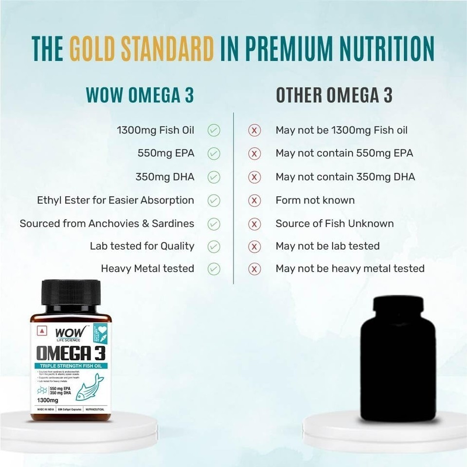 WOW Life Science Omega-3 Fish Oil 1300mg – For Men & Women – 3X Strength – 60Cap