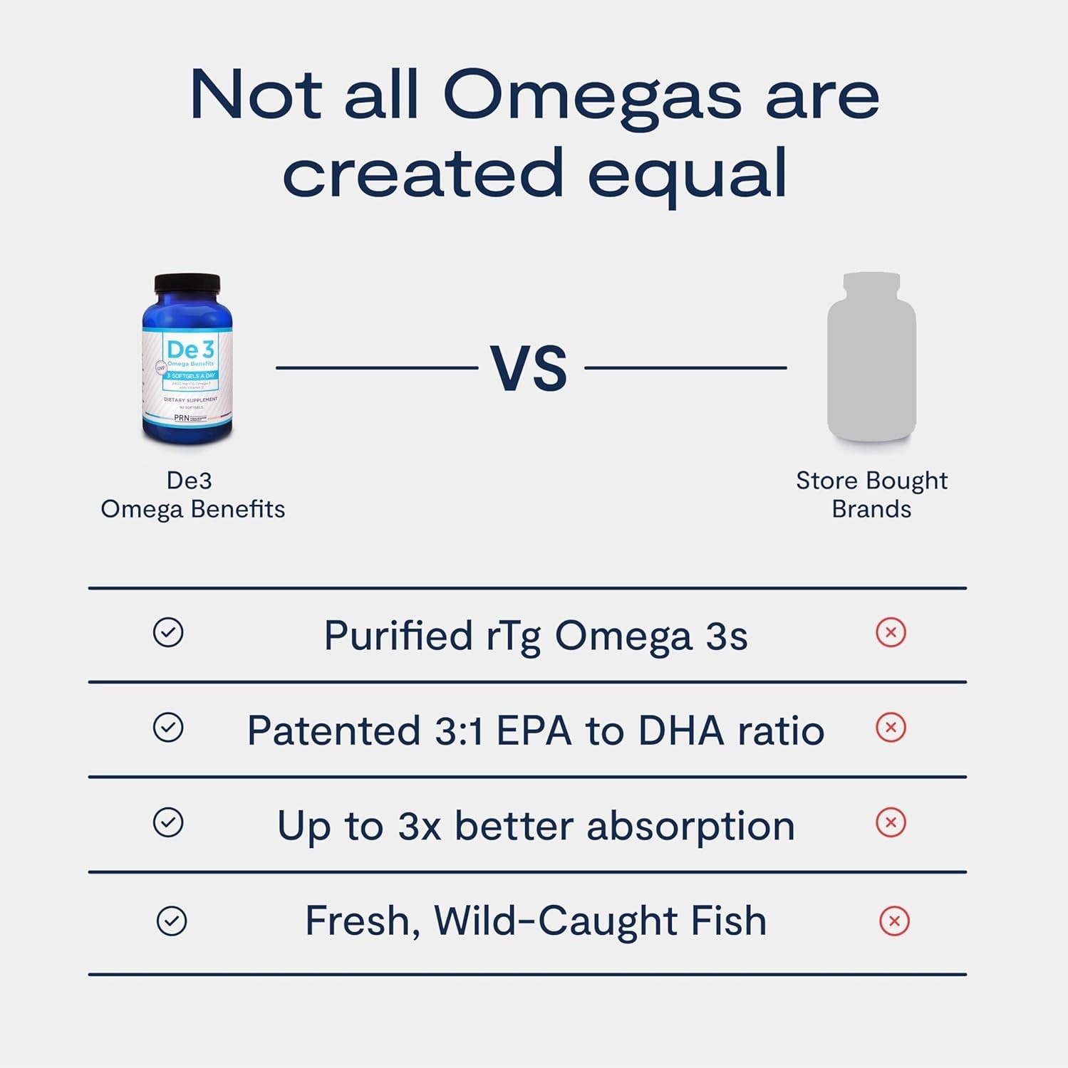 De3 Dry Eye Ultra Pure rTG Omega 3 – Support for Dry Eyes – 2400 mg EPA & DHA…