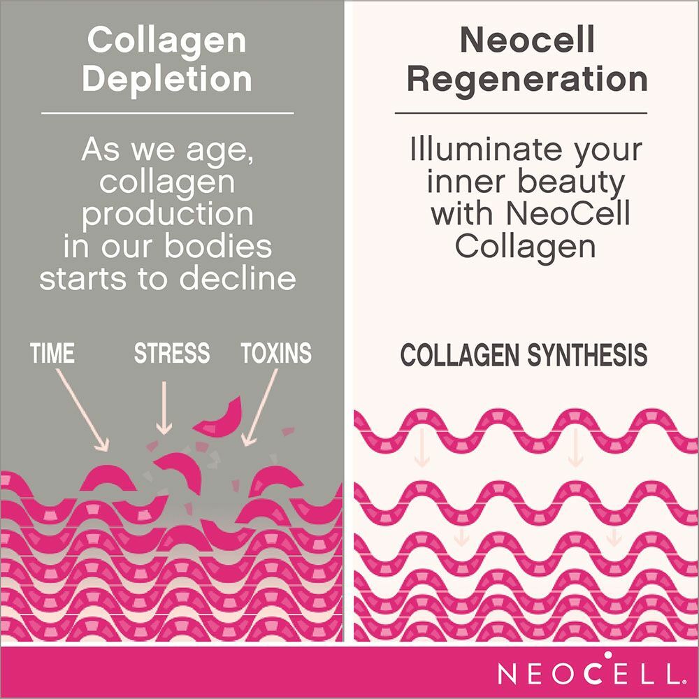 Neocell – Super Collagen Powder, Type 1 & 3, Collagen Peptides, 7oz (200 g)