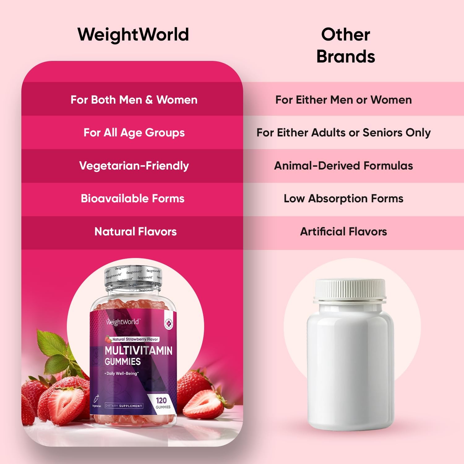 Women’s Multivitamin Supplement Daily Energy Boost Bone Health Immunity