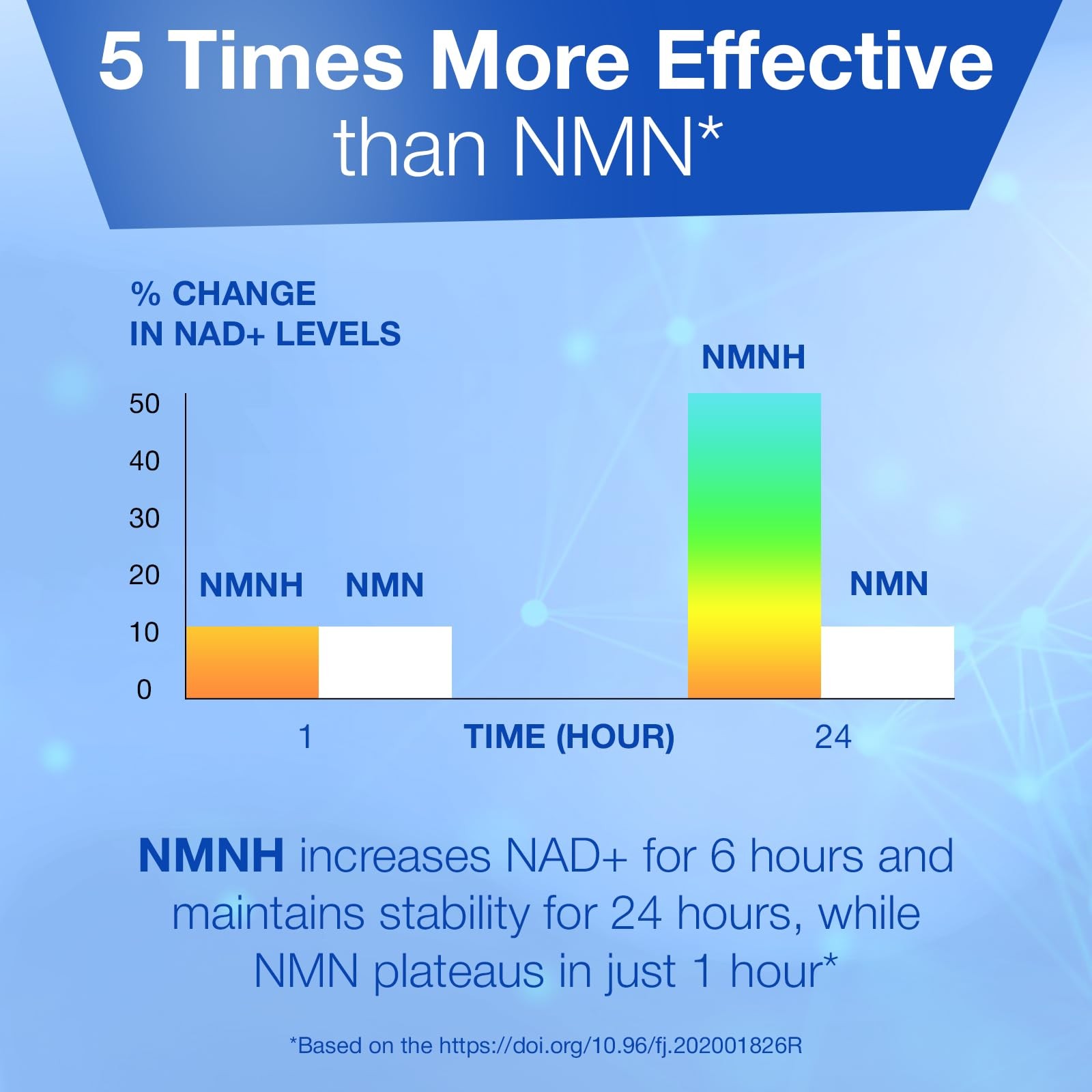 Longevity Box NMNH NMN Alternativen 250mg – 5X More Potent Dihydronicotinamide