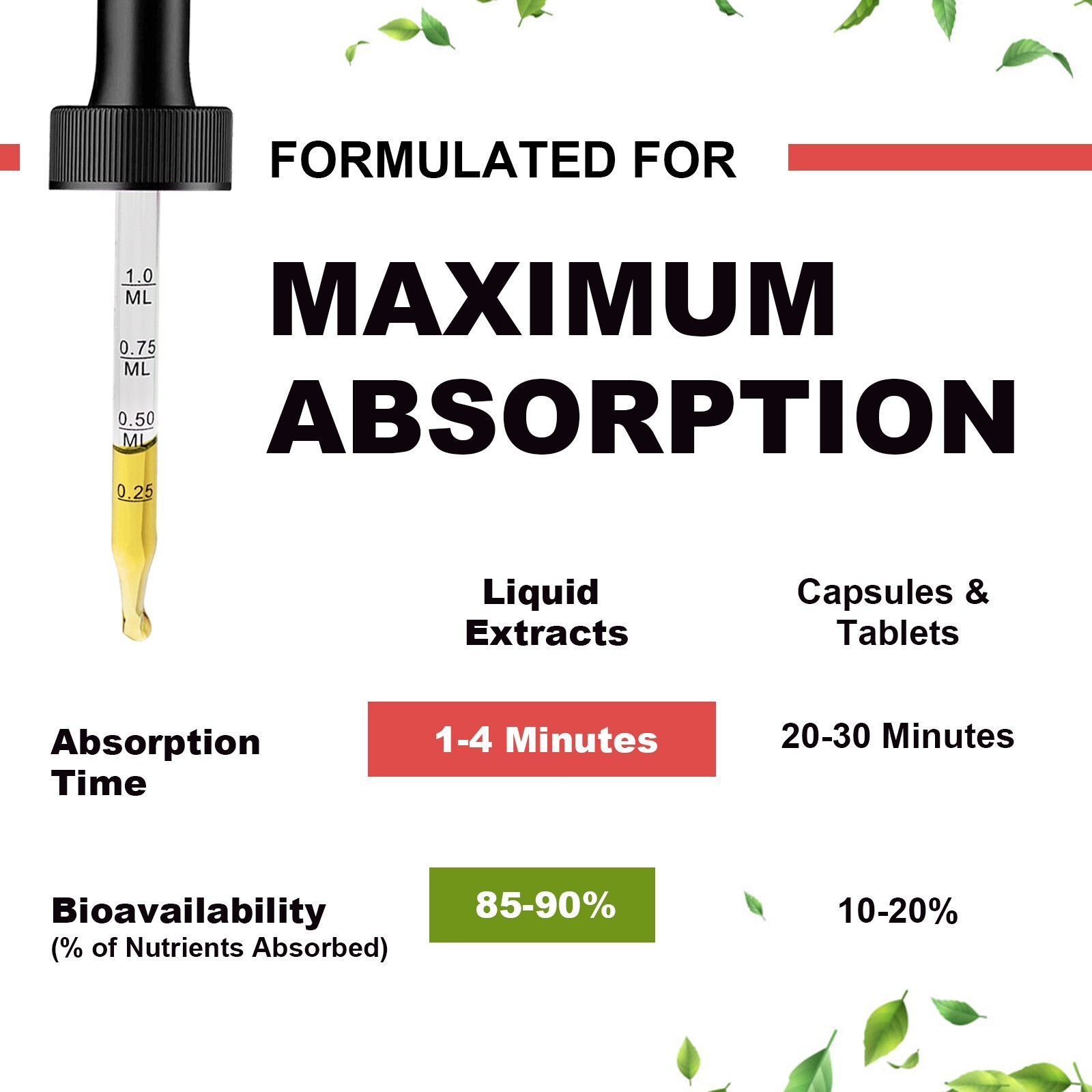Magnesium Complex Supplement with Magnesium Glycinate,Citrate, Malate,Taurate