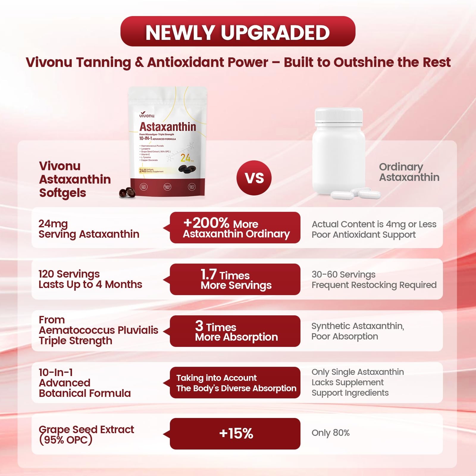 10 in 1 Astaxanthin Supplements 24mg, 4 Month Supply, Astaxantina Antioxidant…