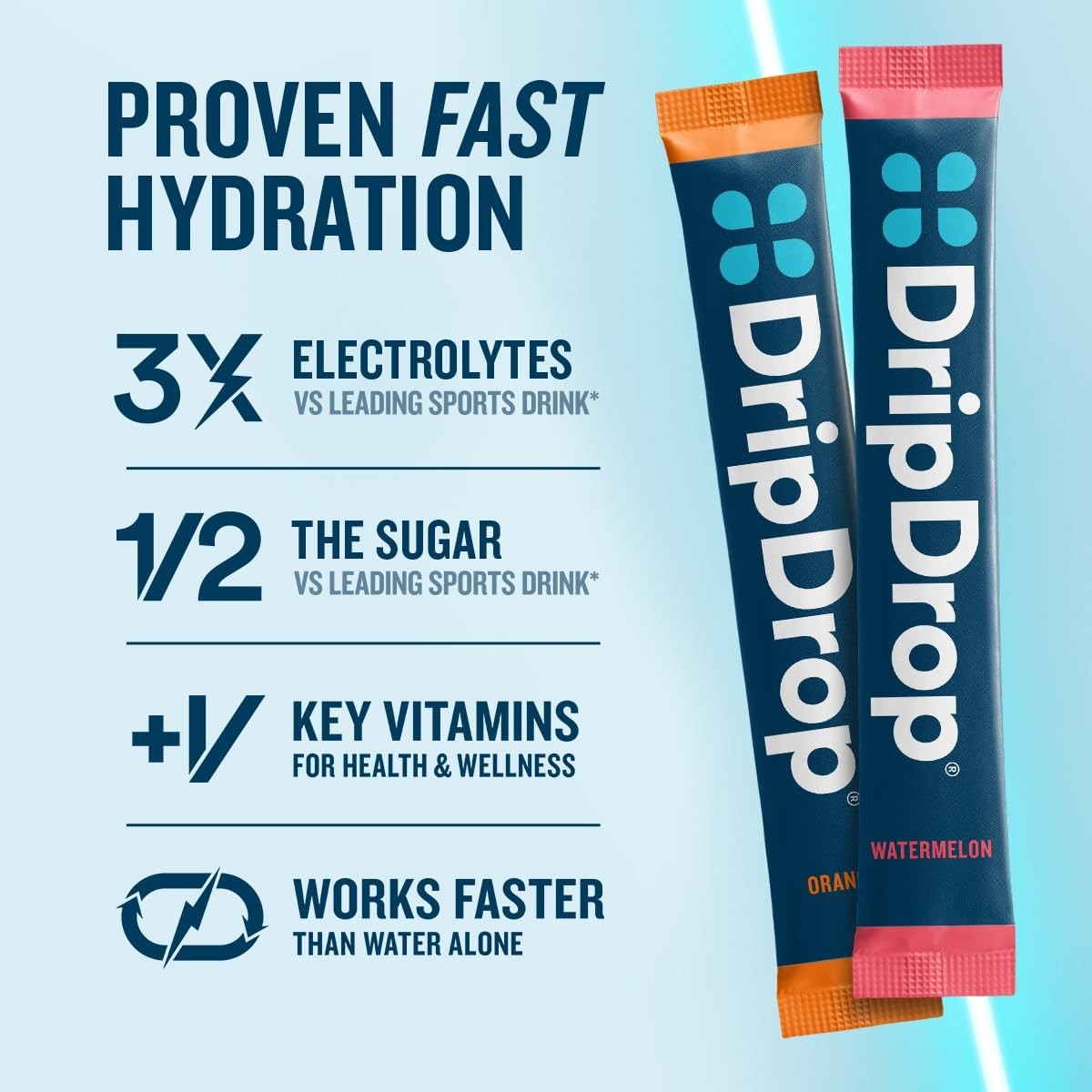 Electrolyte Drink Mix Variety Pack – 32 Single Serve Hydration Packets – Non-GMO