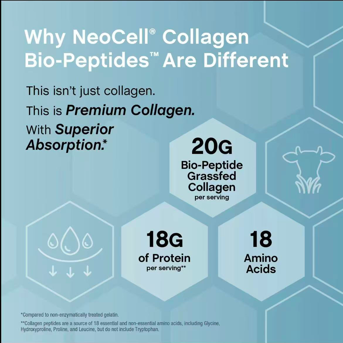 NeoCell Collagen Bio-Peptides Powder 20oz -Grassfed Protein Supplement-Premium
