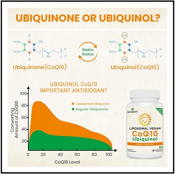1000mg Liposomal CoQ10 Ubiquinol, 120 Vegan Softgels, High Absorption Ubiquinol