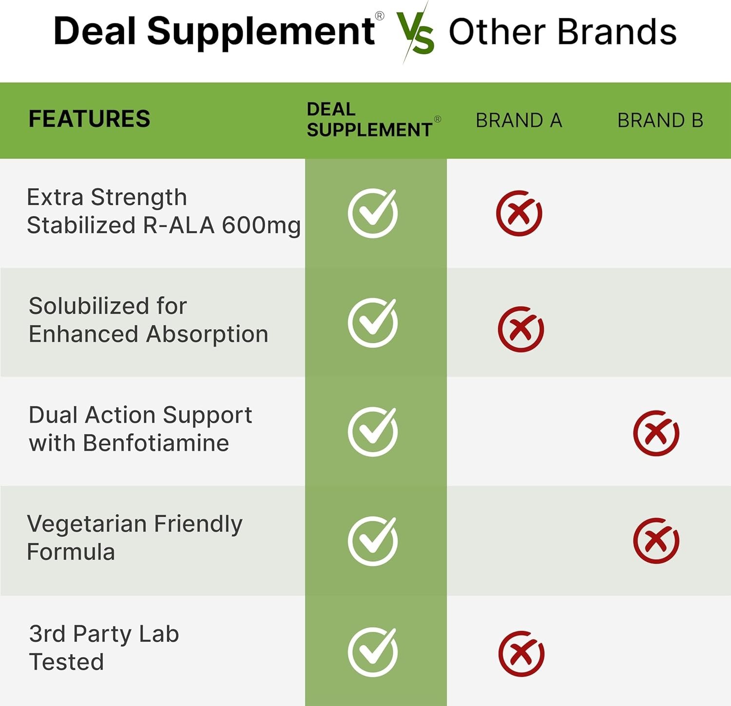 R Alpha Lipoic Acid 600Mg with Benfotiamine 300Mg per Serving, 120 Veggie Capsul