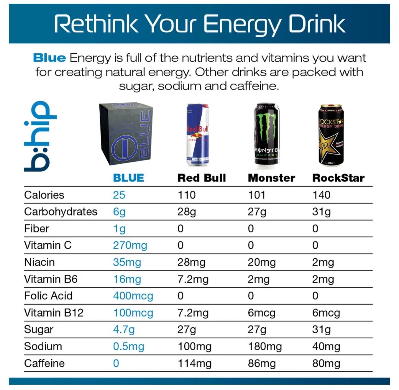 Blue Energy Blend by BHIP Global Amino Acid Natural Drink Fitness Weight Loss