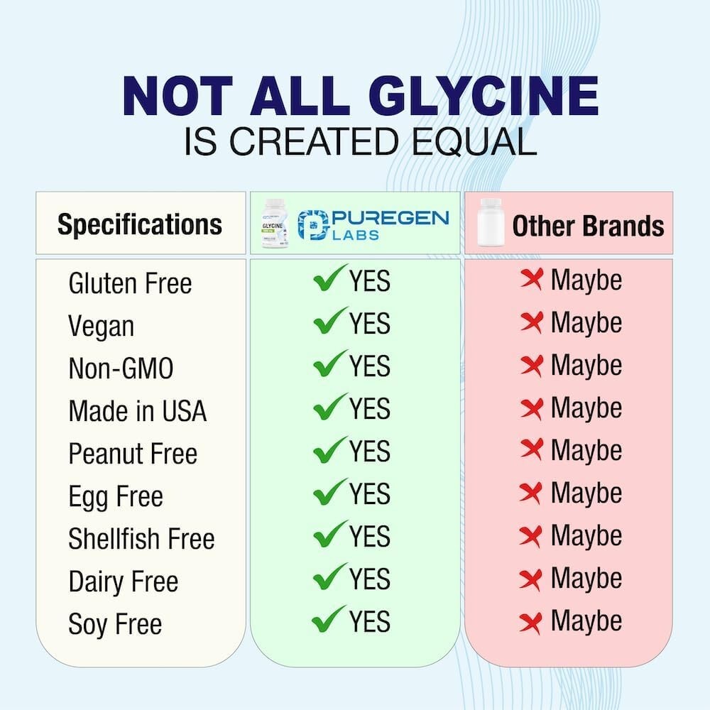 Puregen Labs Glycine | 1000 mg 100 Veg Capsules | 1Pk | Exp. 07/27