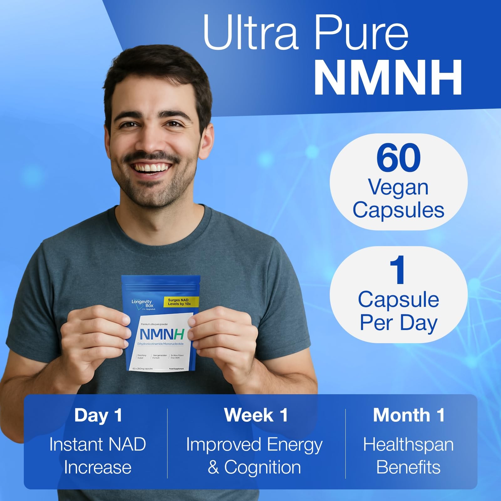 Longevity Box NMNH NMN Alternativen 250mg – 5X More Potent Dihydronicotinamide