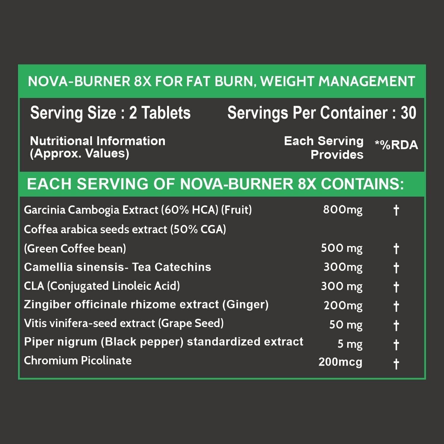 Carbamide Forte Fat Burner-8X Pro Burner for Weight Management (60 Tablets)