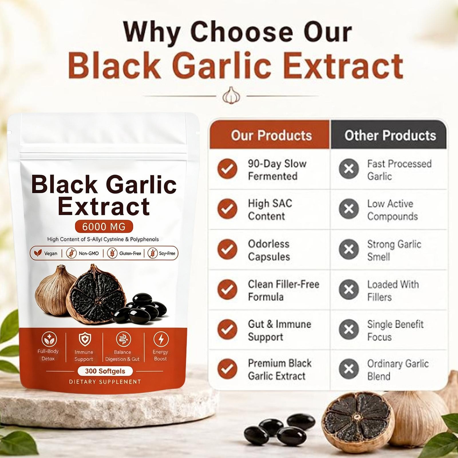 Black Garlic Extract Capsules – Natural Aged Odorless Organic Supplement