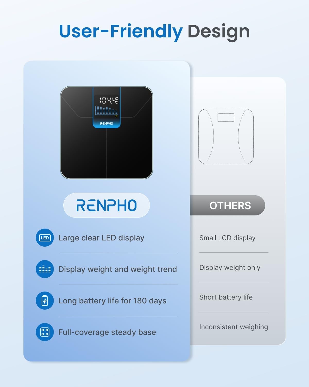 Digital Bathroom Scale with Large LED Display, 400lbs Capacity, 7-Day Weight Tre