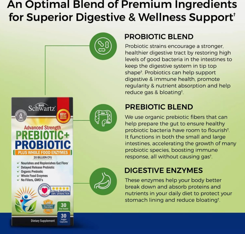 BioSchwartz Prebiotics and Probiotic with Whole Food Enzymes 30ct