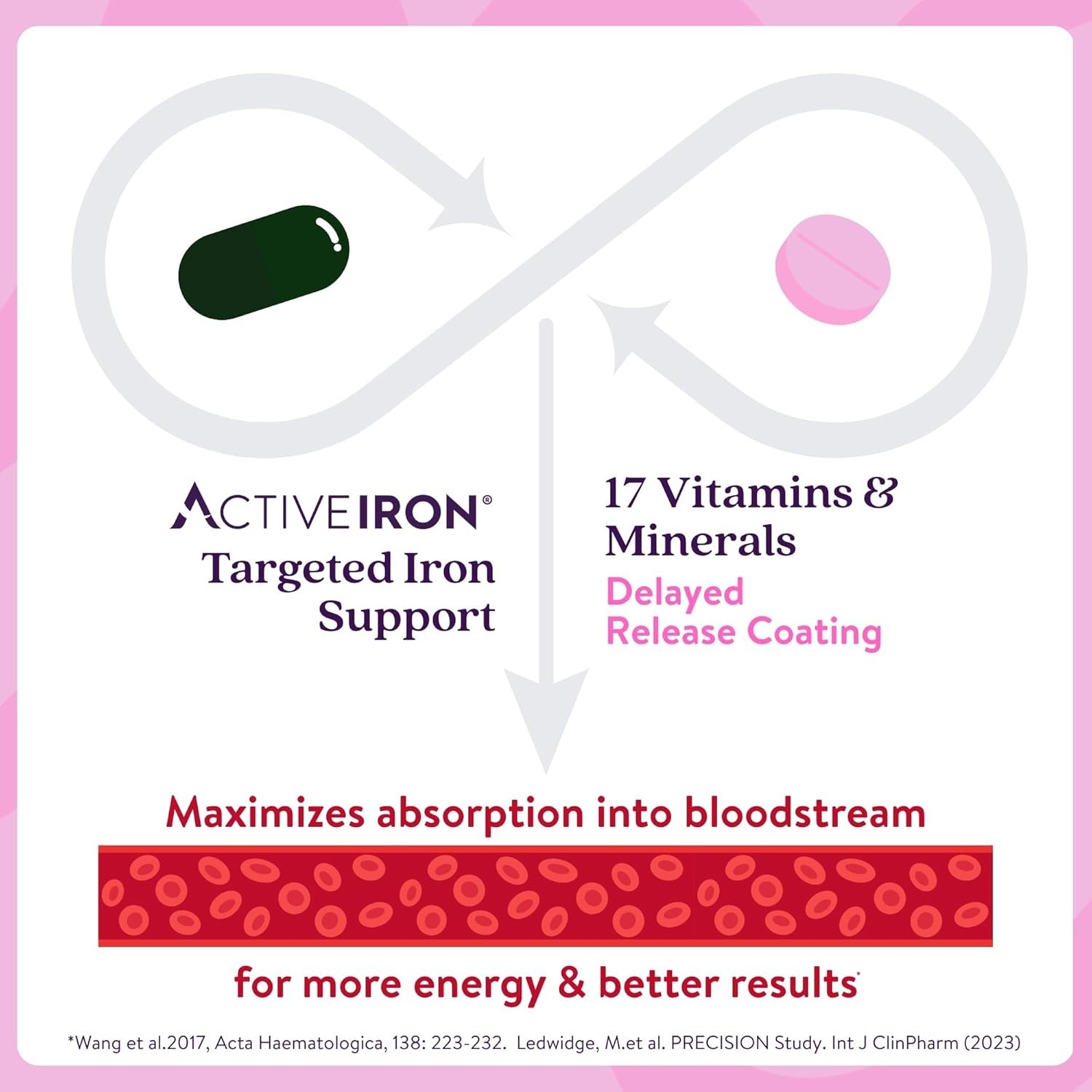 Active Iron 25mg + Women’s Multivitamin Energy Support 60 Count Travel Packs