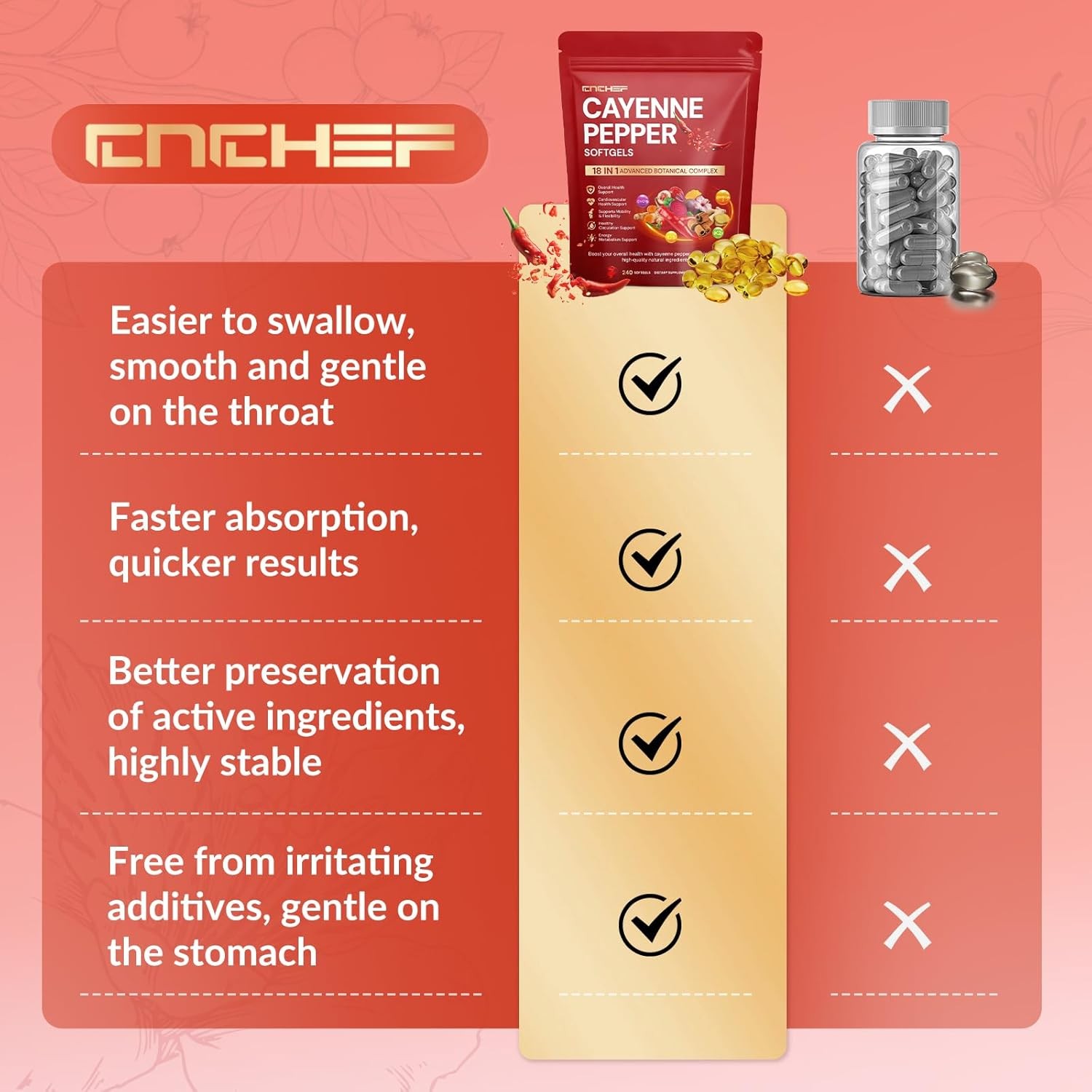 Cayenne Pepper Softgels with Vitamin D3+K2 & Beetroot – Circulation, Metabolism