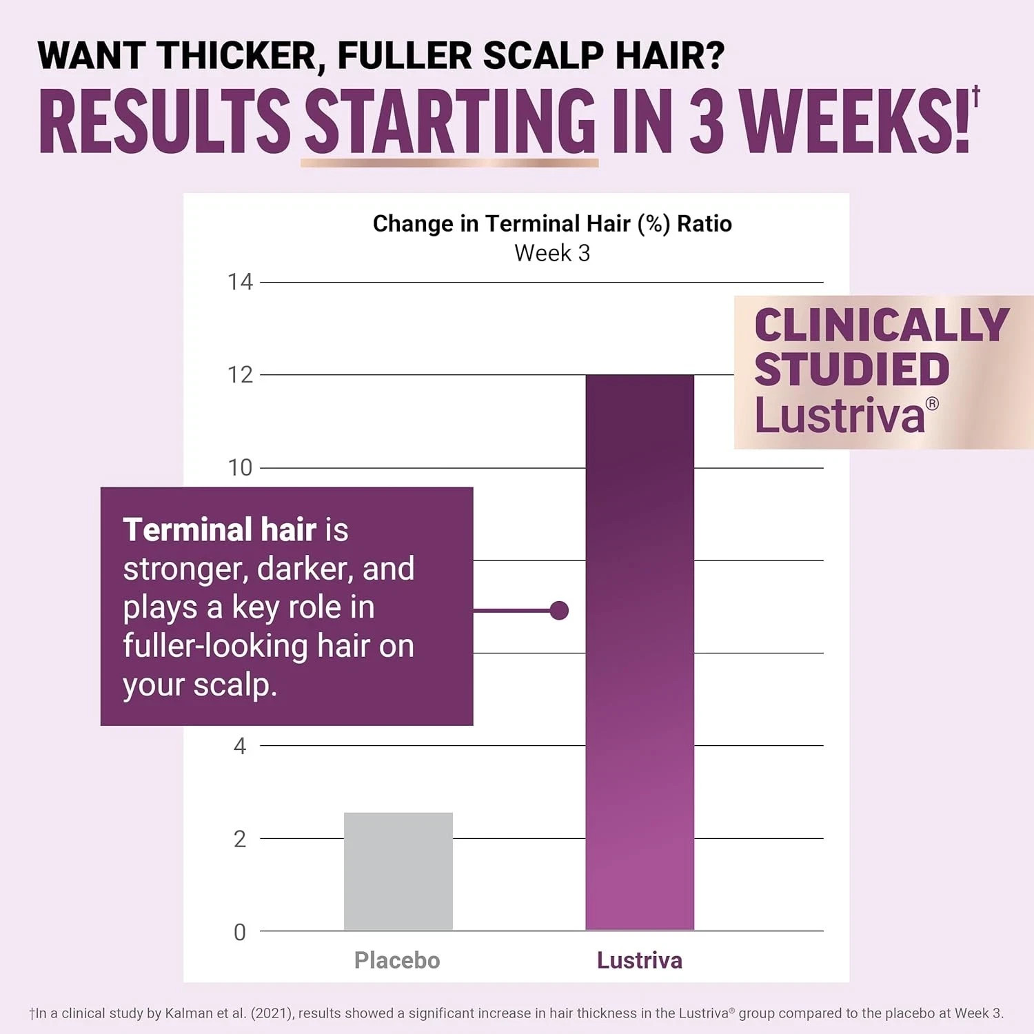 Force Factor Hair Growth Chews | Clinically Studied Formula, 60ct Mixed Berry