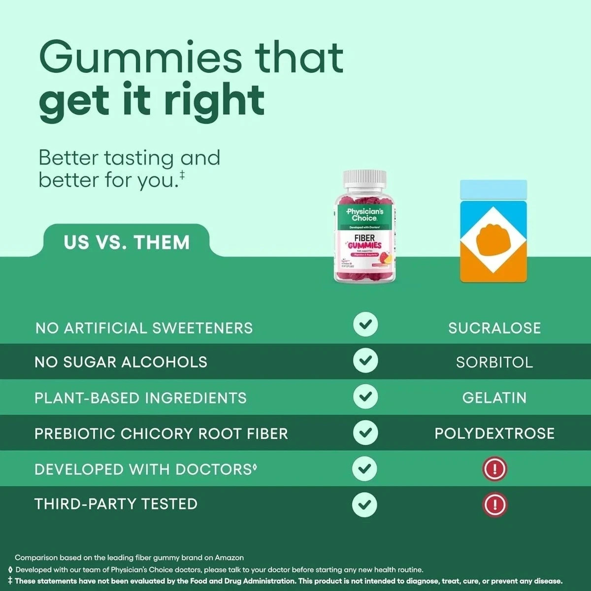 Physician’s Choice Fiber Gummy Vitamins designed for Digestive Wellness &